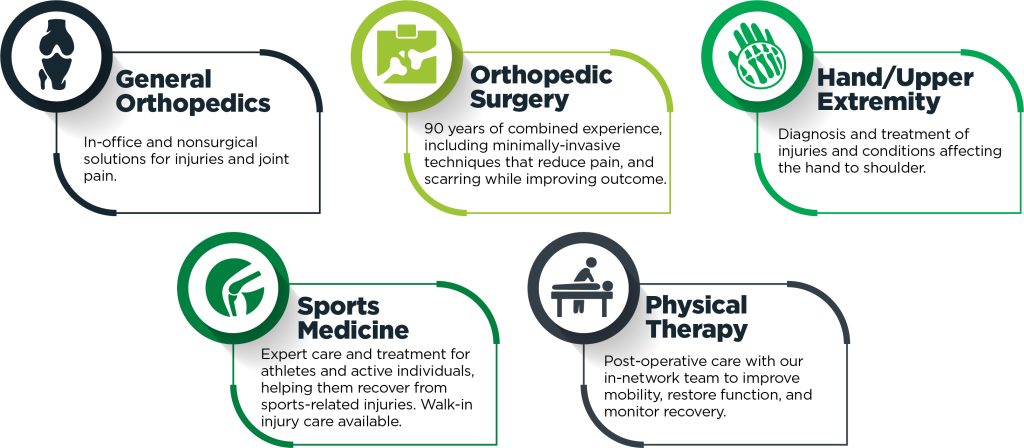 Conditions Treated by Orthopedic Surgeons